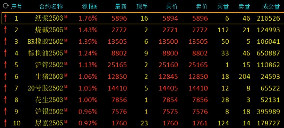 沪锌期货库存达到历史极低位置 节前备货不足