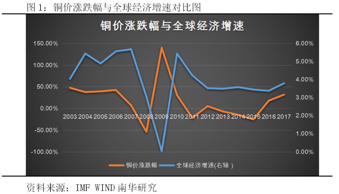 （2025年1月15日）今日沪铜期货和伦铜最新价格行情查询