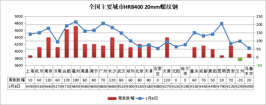 （2025年1月15日）今日螺纹钢期货价格行情查询
