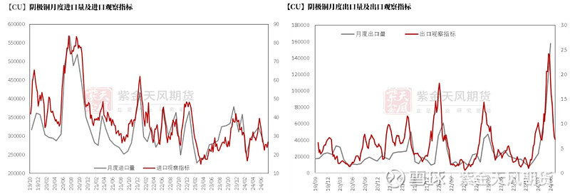 春节即将来临 宏观消息或将主导短期铜价走向