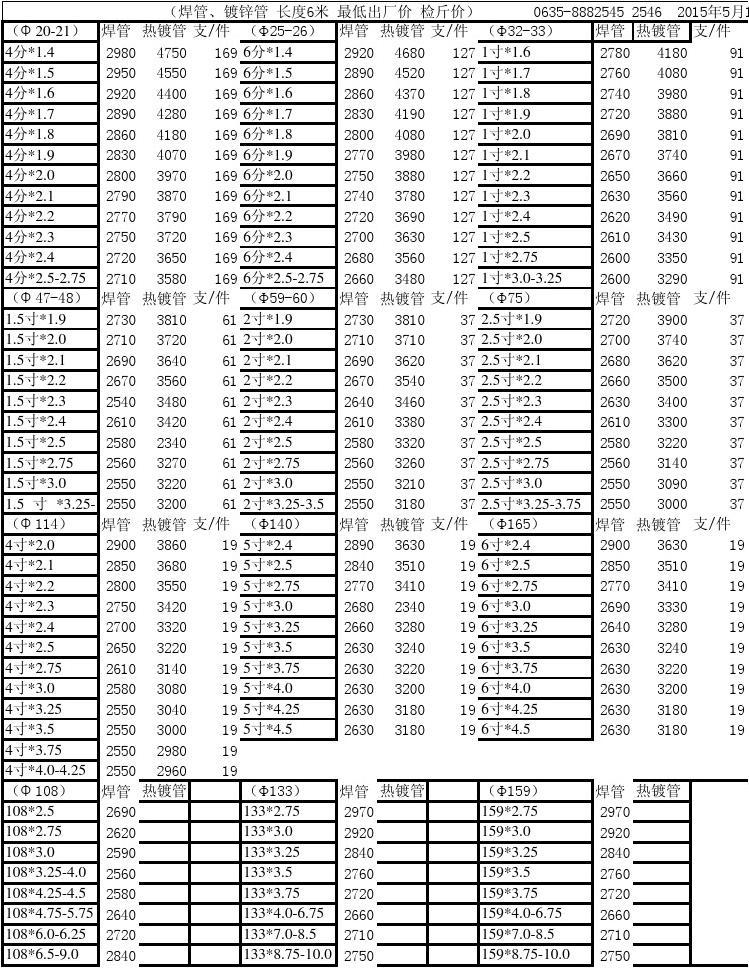 2025年1月15日铁矿石价格最新多少钱一吨今日价格表