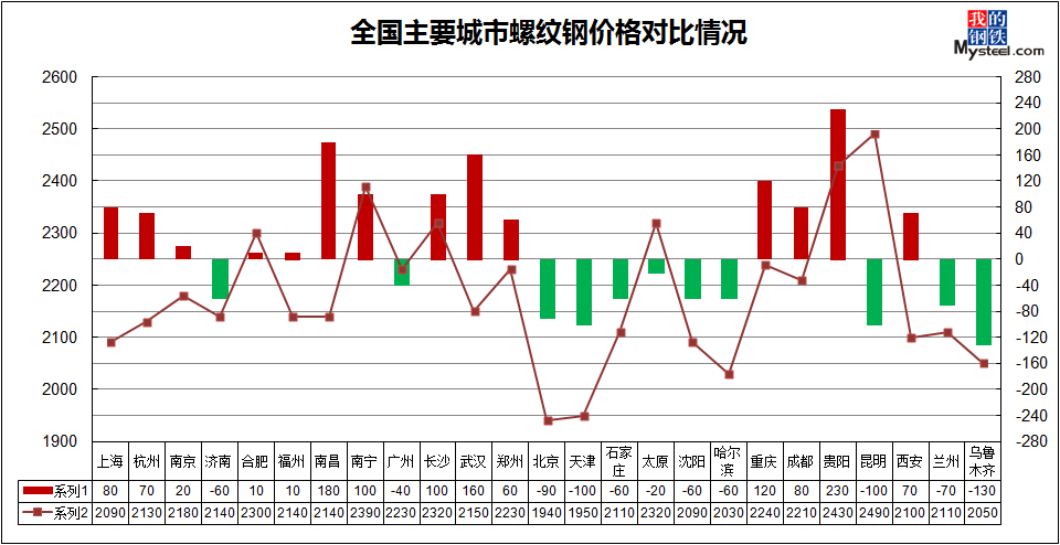 2025年1月15日今日乌鲁木齐螺纹钢价格最新行情走势