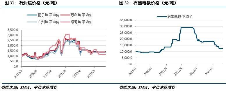 工业硅仓单注册量增加 资金预计在节前逐渐退出