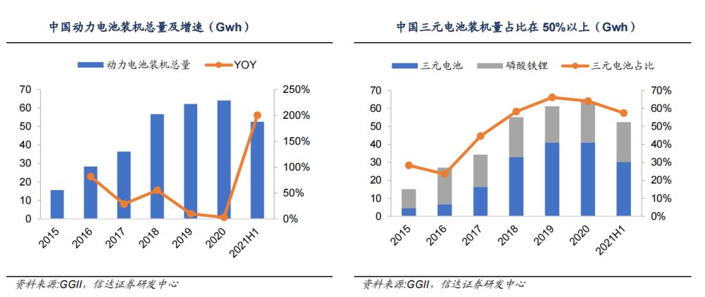 中国锂资源禀赋提高 碳酸锂仍处于偏震荡的态势