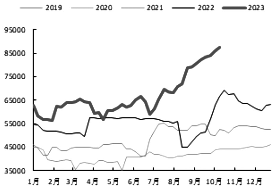 工业硅仓单注册量增加 资金预计在节前逐渐退出