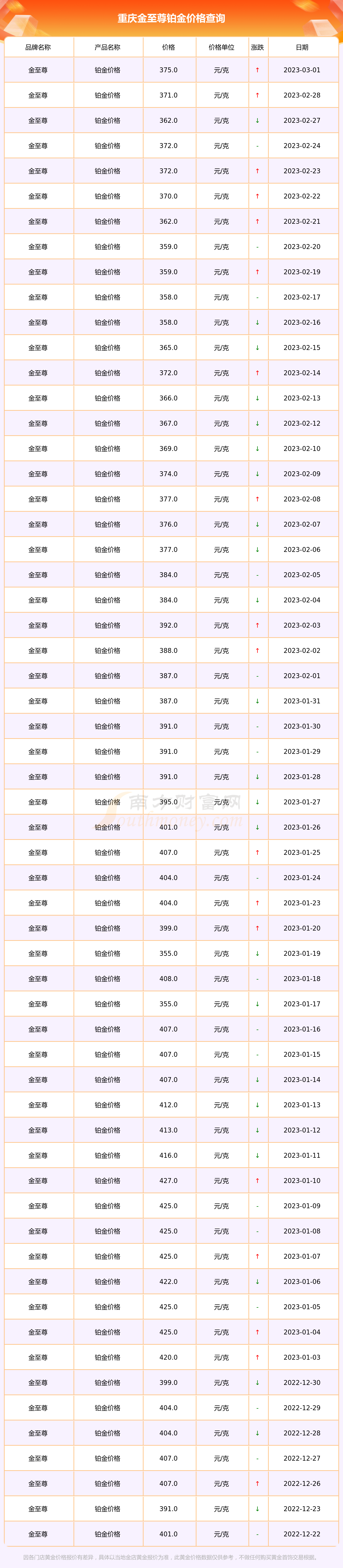 2025年1月16日铁矿石价格最新多少钱一吨今日价格表