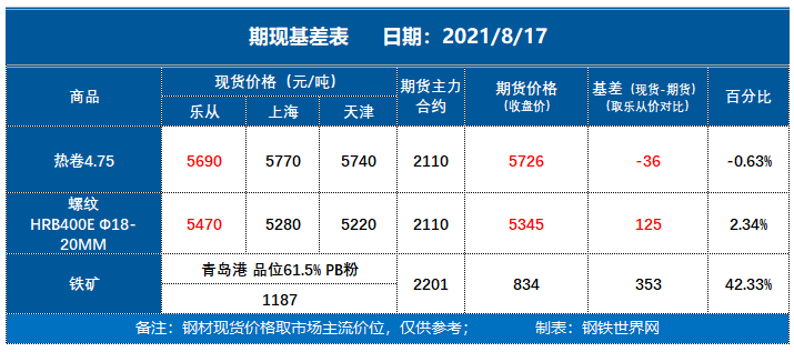 （2025年1月17日）今日铁矿石期货最新价格行情查询