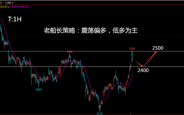 现货主动出货意愿不改 不锈钢跟随镍价低位反弹