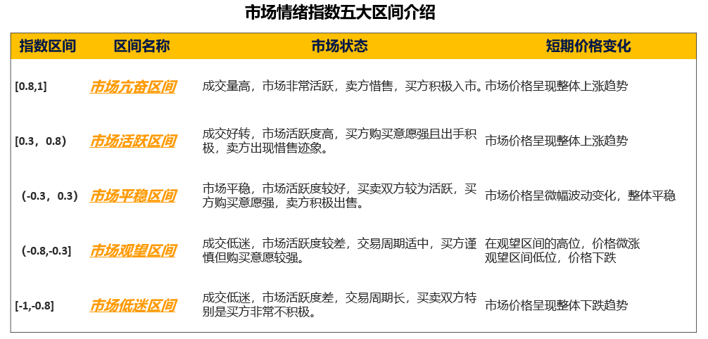 硅铁市场排单周期缩短 近期走势多受情绪端影响
