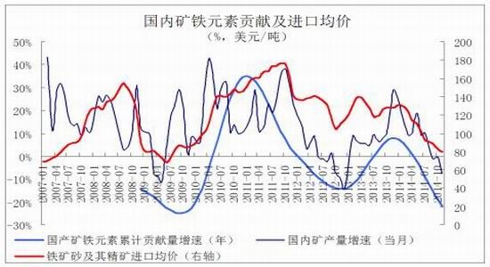 （2025年1月17日）今日铁矿石期货最新价格行情查询