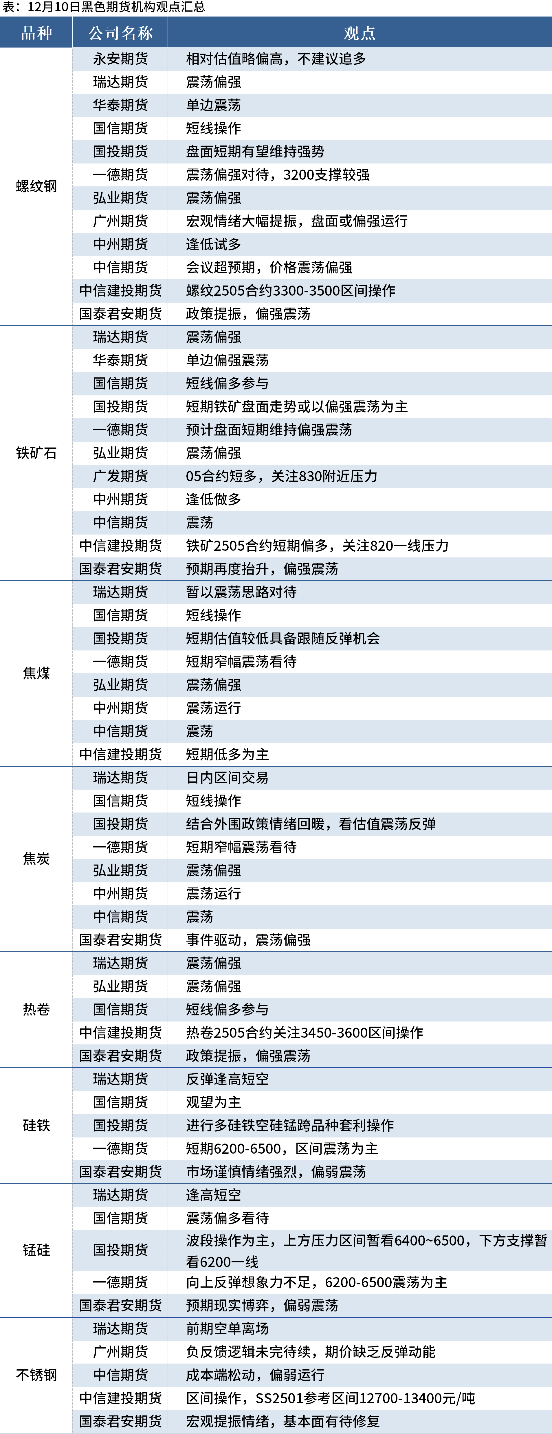 有色金属整体偏强震荡 预计镍价有较大幅度反弹