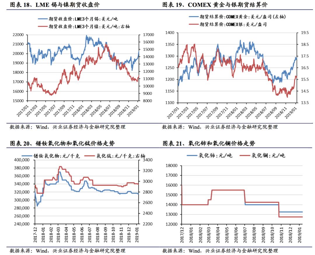 2025年1月17日今日氧化铽价格最新行情走势