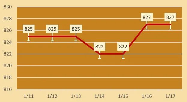 2025年1月17日边角料价格行情最新价格查询