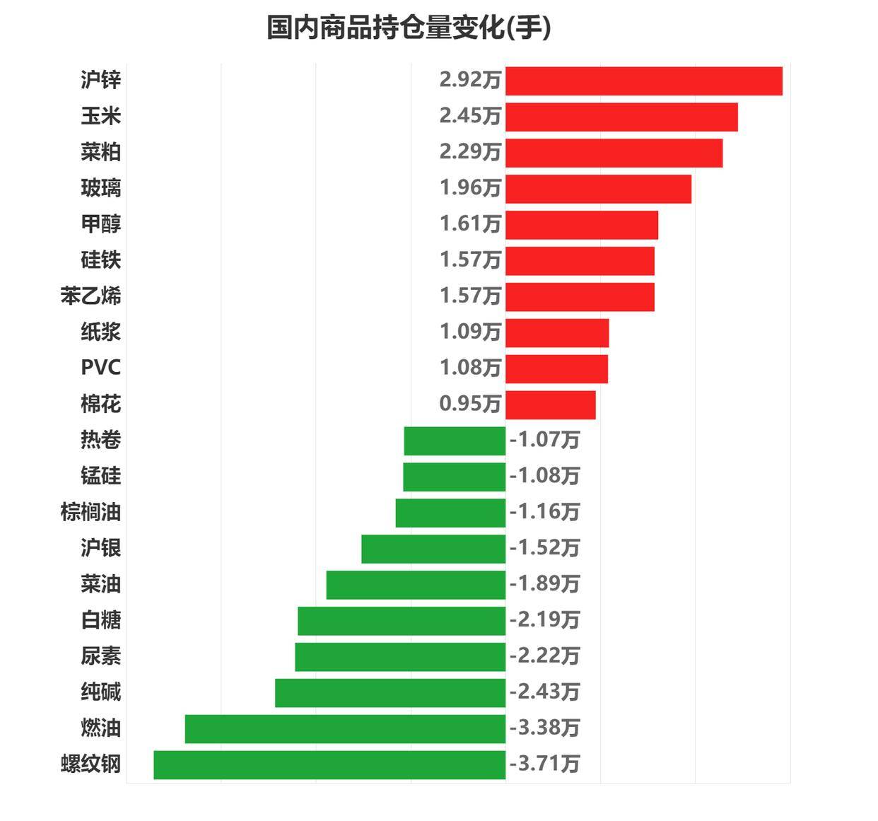 1月17日沪锌期货持仓龙虎榜分析：多方进场情绪强于空方