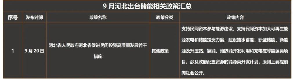 消费端刺激政策持续加码 碳酸锂供需阶段性改善