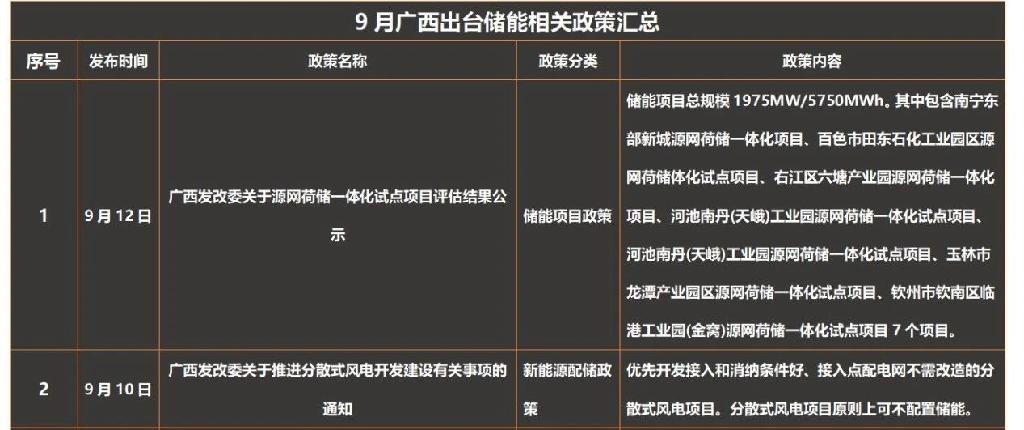 消费端刺激政策持续加码 碳酸锂供需阶段性改善