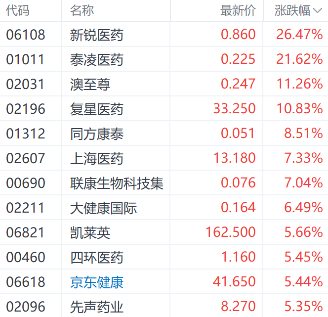 氧化铝期价涨近3% 市场再传出现货低价成交消息