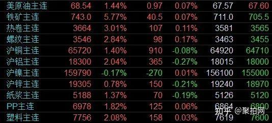 沪铝期货1月20日主力小幅下跌0.17% 收报20405.0元