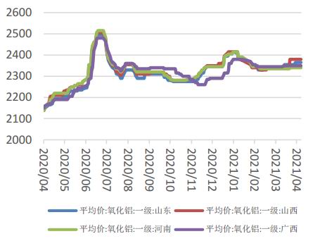 沪铝期货1月20日主力小幅下跌0.17% 收报20405.0元