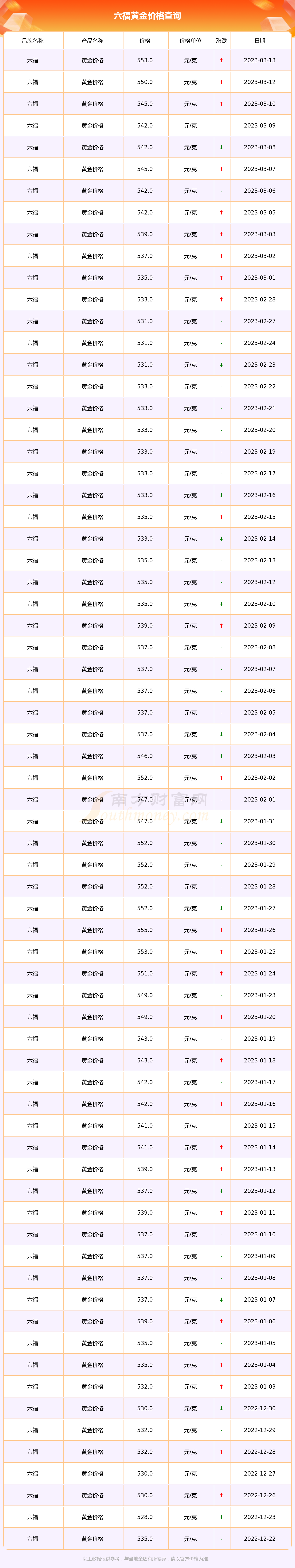 2025年1月20日铁矿石价格最新多少钱一吨今日价格表