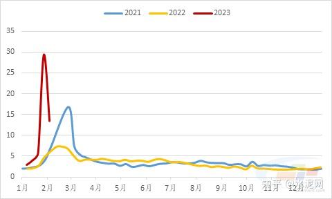 螺纹钢库存连续第三周累库 节前钢价将盘整运行