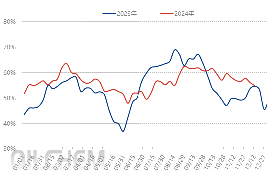 交易所注册仓单螺纹67032吨 主力合约窄幅波动