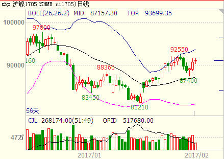 1月21日收盘沪镍期货持仓较上日减持6648手