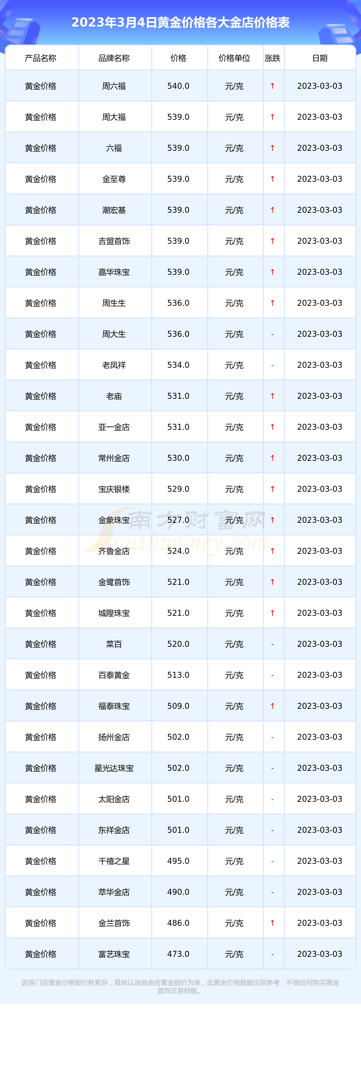 2025年1月21日铁矿石价格最新多少钱一吨今日价格表