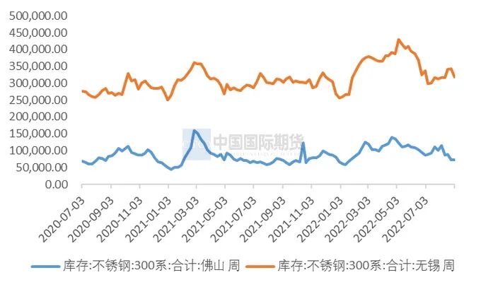1月21日收盘沪镍期货持仓较上日减持6648手