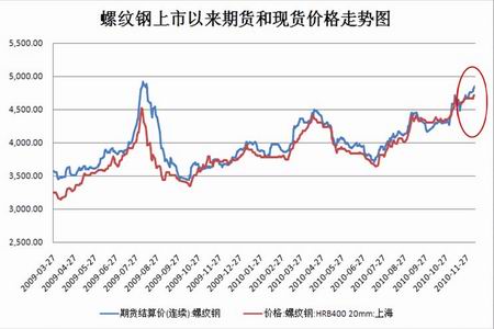 螺纹钢期货1月21日主力小幅下跌0.27% 收报3354.0元