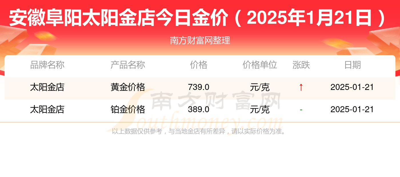2025年1月21日宁波圆钢报价最新价格多少钱