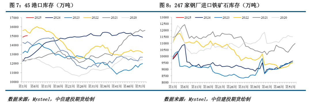 （2025年1月22日）今日铁矿石期货最新价格行情查询