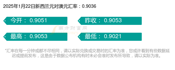 2025年1月22日今日金华盘螺最新价格查询