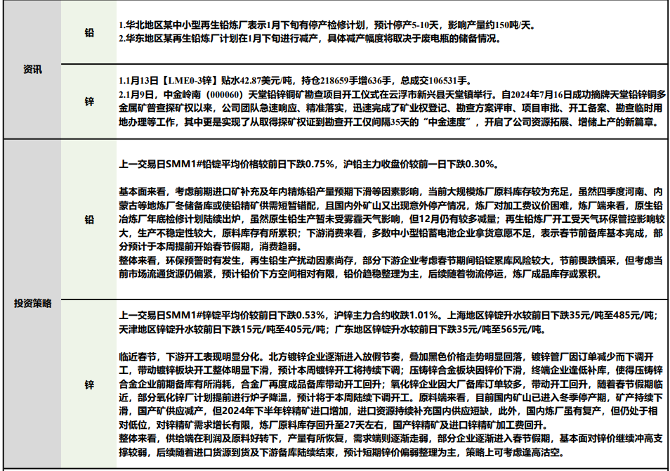 （2025年1月23日）今日沪锌期货和伦锌最新价格行情查询