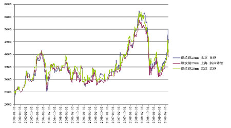 (2025年1月23日)今日螺纹钢期货价格行情查询