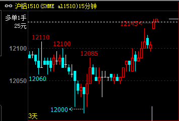 (2025年1月23日)今日沪铝期货和伦铝最新价格查询
