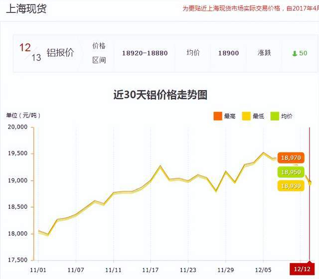 (2025年1月23日)今日沪铝期货和伦铝最新价格查询
