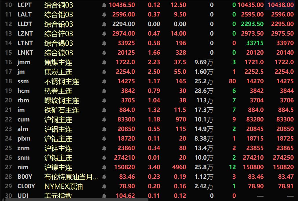 (2025年1月23日)今日沪铜期货和伦铜最新价格行情查询