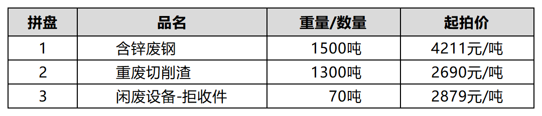 2025年1月23日重废价格行情今日报价查询