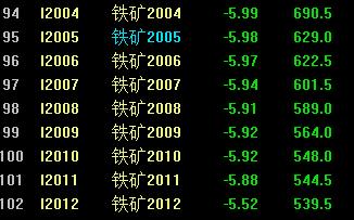 （2025年1月24日）今日铁矿石期货最新价格行情查询
