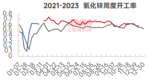 短期锌价仍存支撑 国内节后消费复苏担忧提升