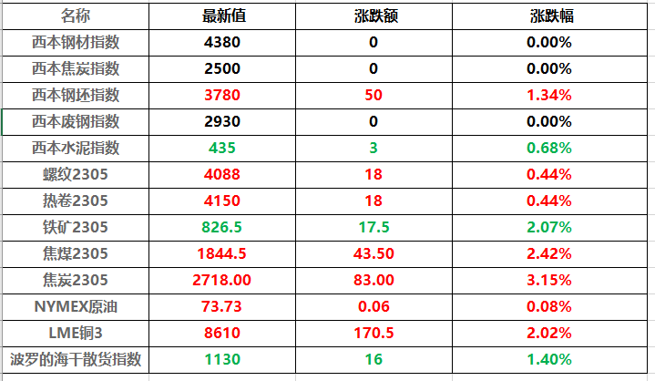 （2025年1月24日）今日铁矿石期货最新价格行情查询