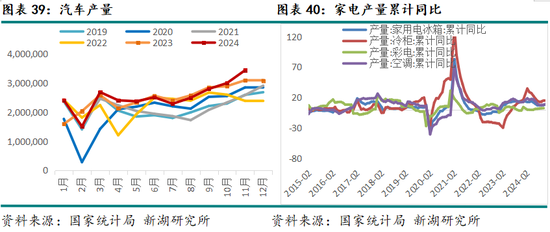 短期锌价仍存支撑 国内节后消费复苏担忧提升