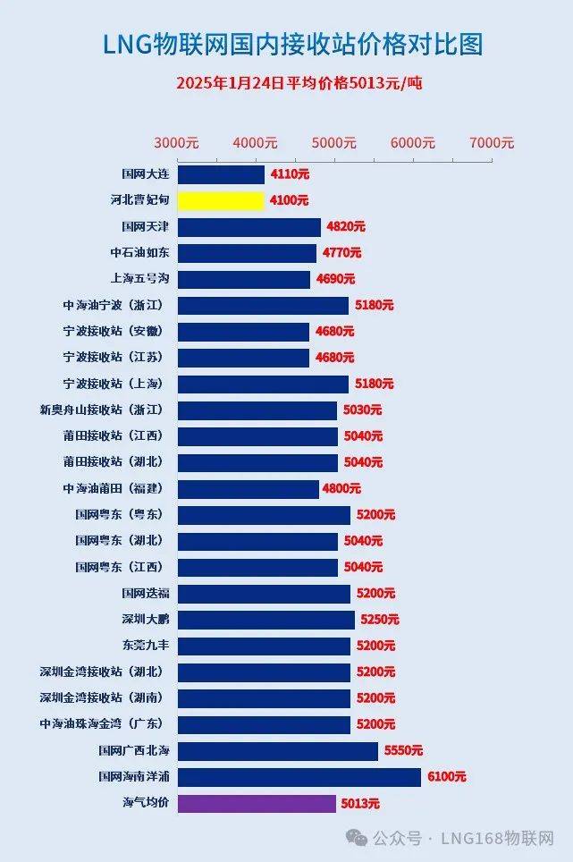 2025年1月24日厦门H型钢报价最新价格多少钱