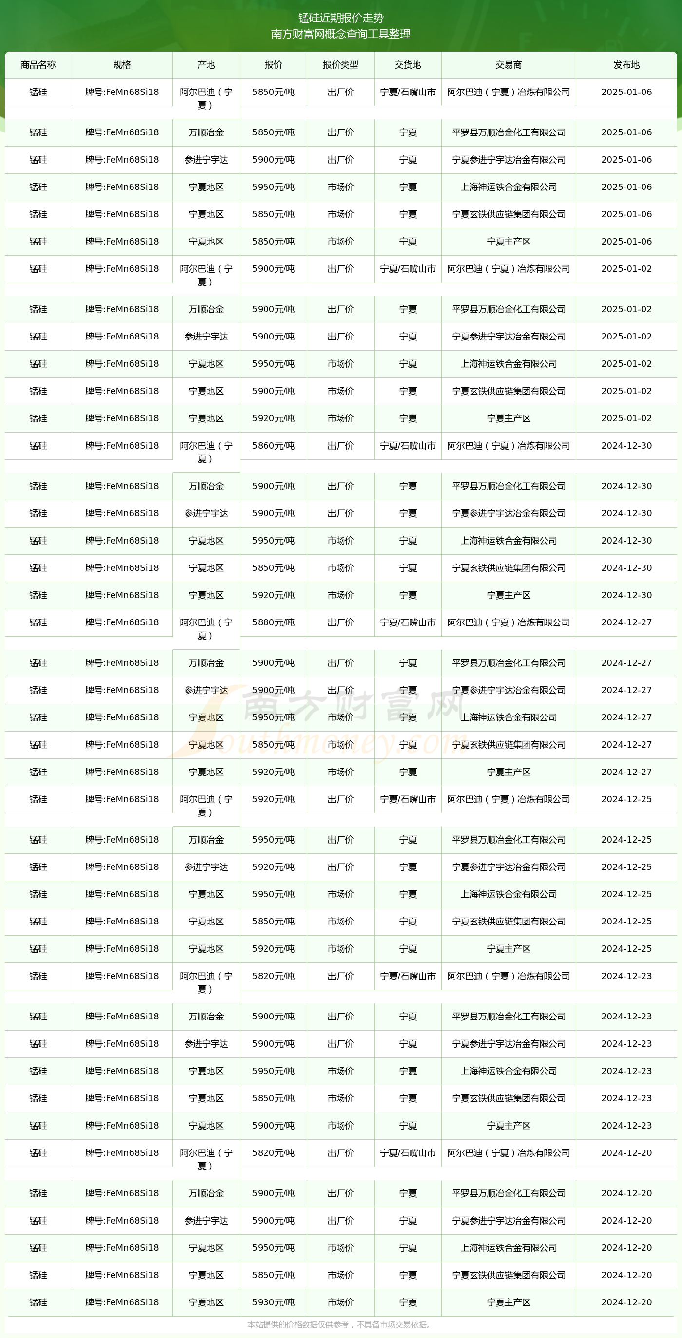 1月24日锰硅期货持仓龙虎榜分析:主力处于净空头状态