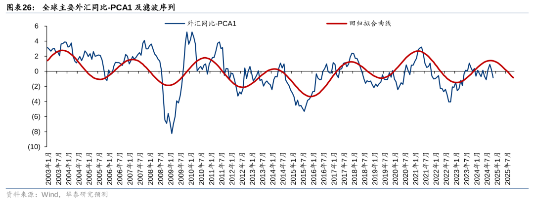 国内锰矿进口利润已经回复 锰硅价格震荡偏强运行