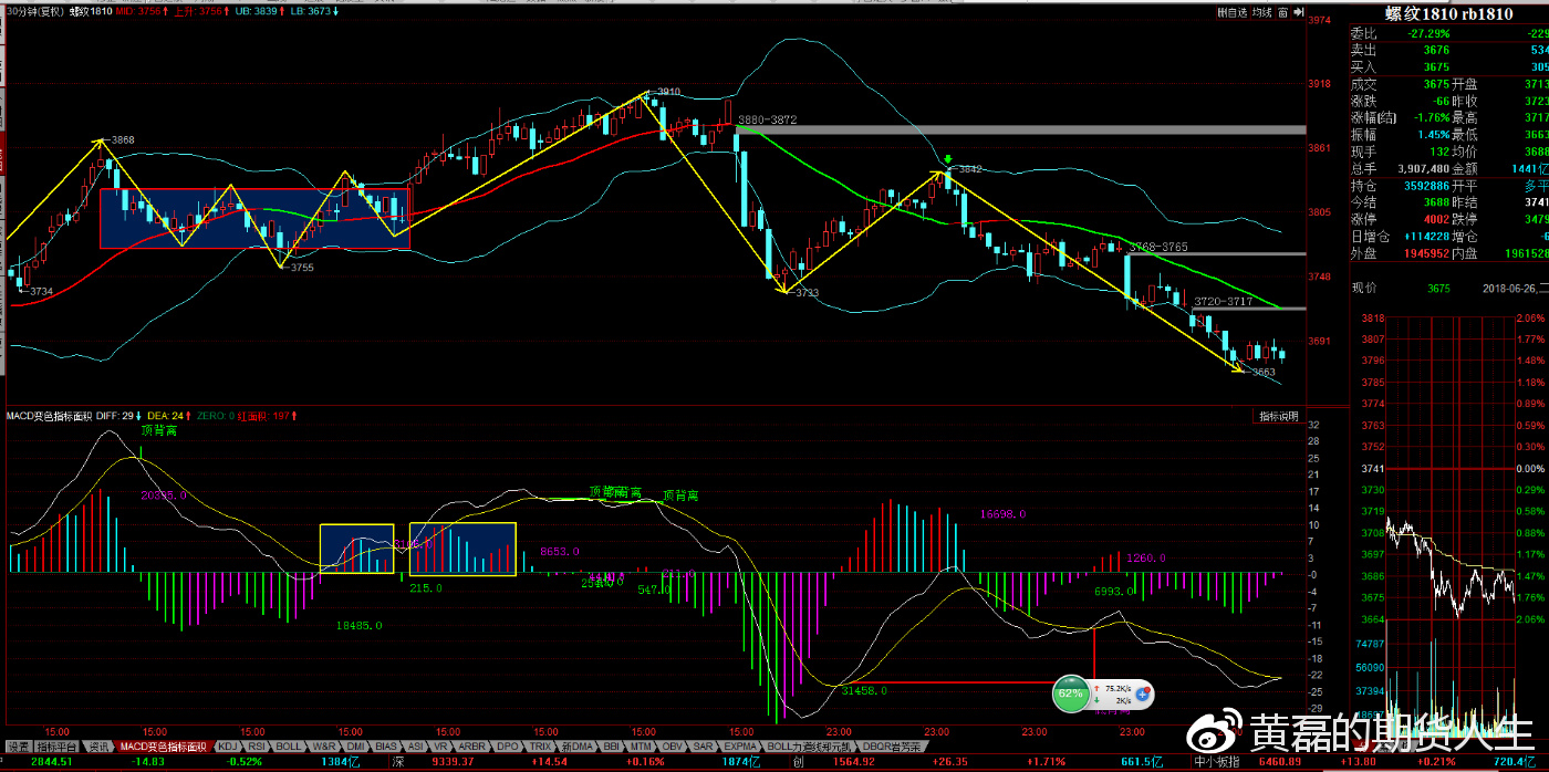 1月24日沪锌期货持仓龙虎榜分析:多空双方均呈离场态势