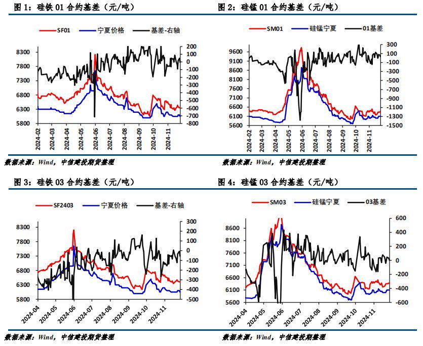 国内锰矿进口利润已经回复 锰硅价格震荡偏强运行