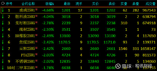 1月24日沪锌期货持仓龙虎榜分析:多空双方均呈离场态势