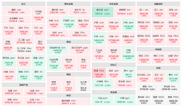 1月27日收盘锰硅期货资金流出3322.08万元